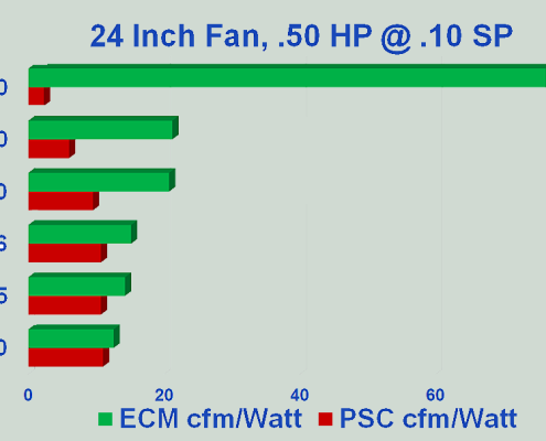 EC Fan Motor Energy Saving Efficiency Chart